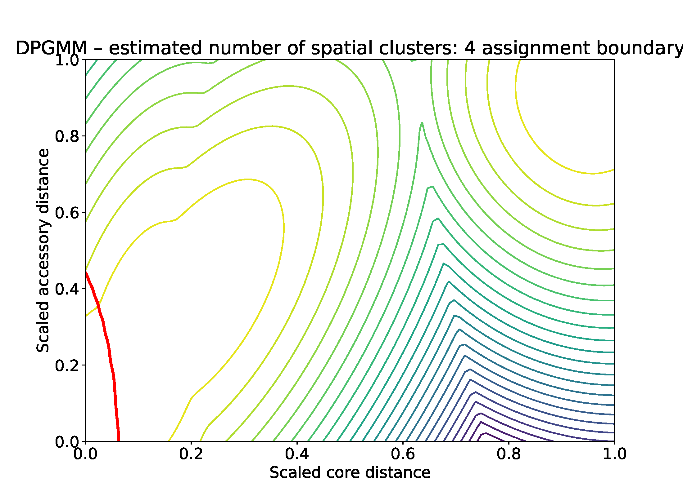 BGMM fit with K = 4